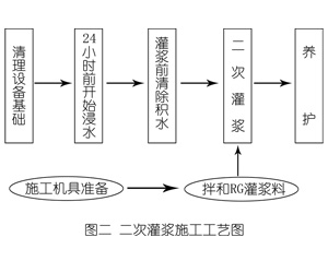 长丰镇灌浆料施工工艺—文字完整版