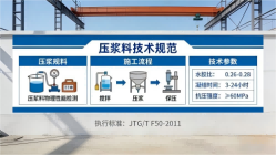 长丰镇本地工厂讲解：说一遍公路压浆料和铁路压浆料的区别