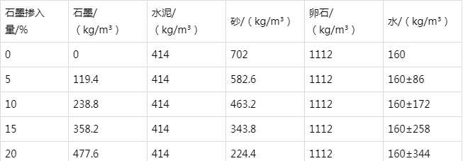 长丰镇防静电水泥砂浆怎么做(附配比及施工方法)